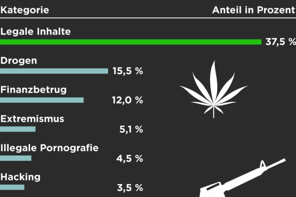 darknet marketplace