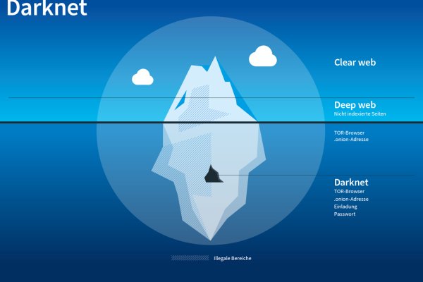 darknet websites