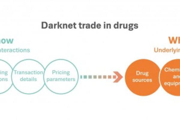 darknet drugs