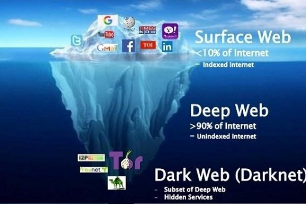dark web sites