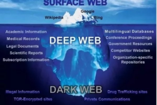 dark web link